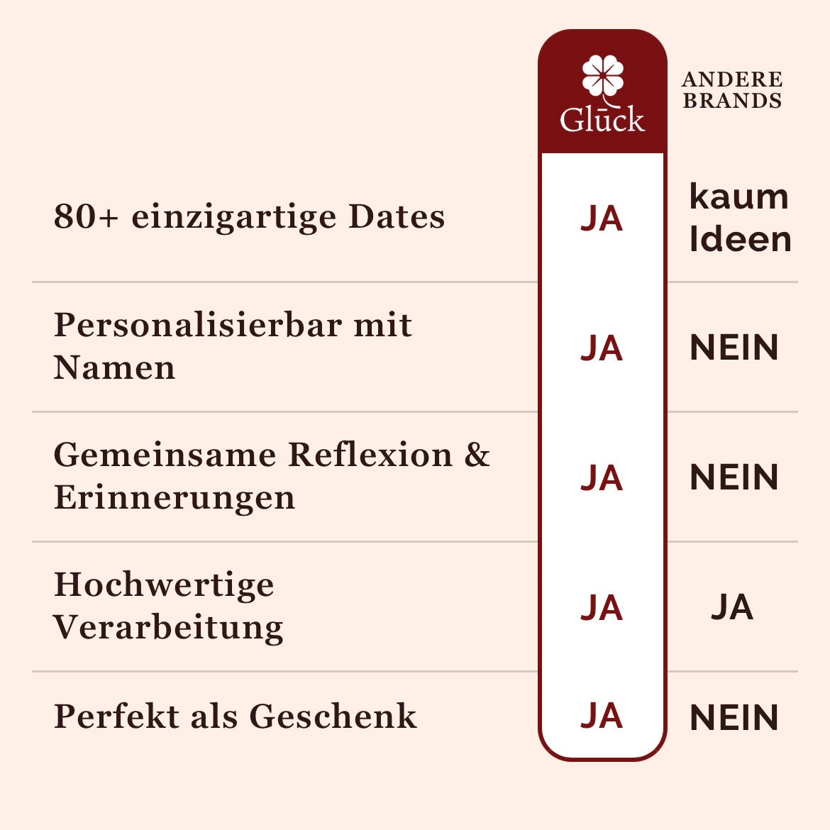 Glücksmomente – Das Date Journal für mehr Nähe